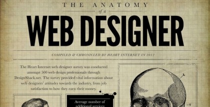 the-anatomy-of-a-web-designer-infographic-cover