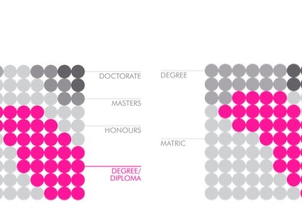 Triarc Infographic Education
